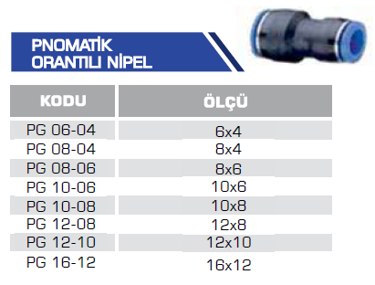 PNOMATİK ORANTILI NİPEL